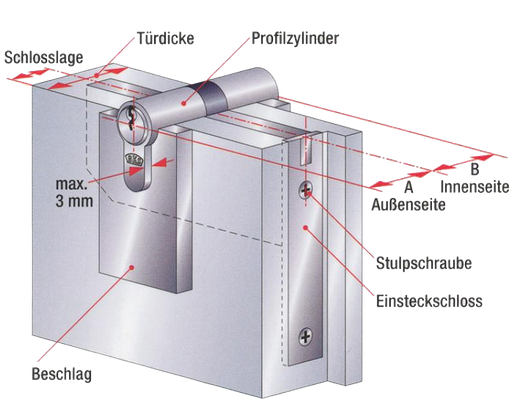 Schnell Schlüsseldienst Stuttgart e.K.