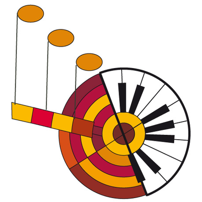 Musikakademie Dreiklang