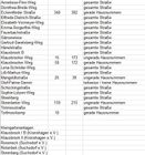 Quelle: Landeshauptstadt Kiel